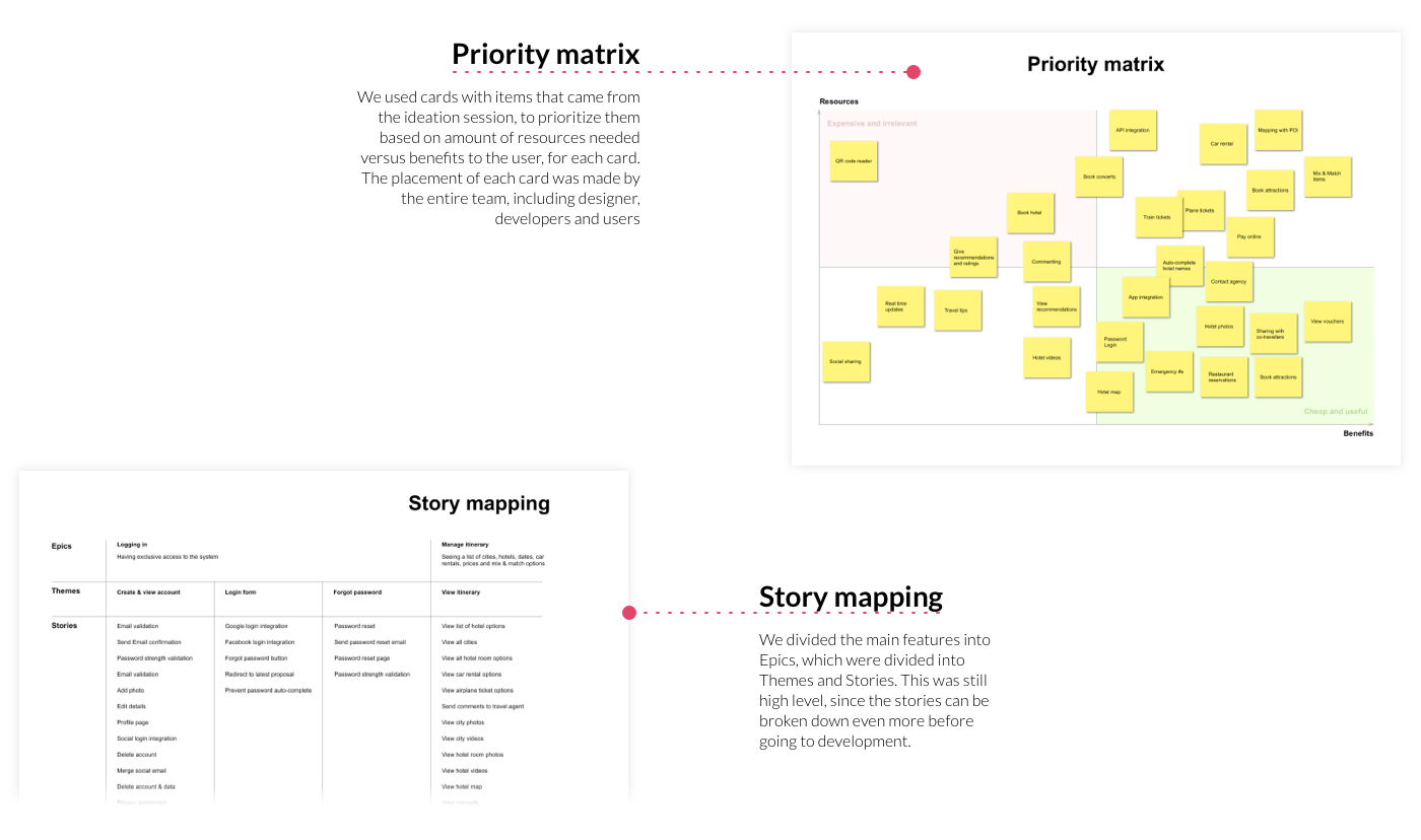 Prioritization matrix and product roadmap for Dalí
